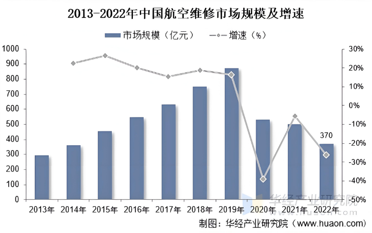 全球航空器材市场趋势：2025年发展展望与挑战