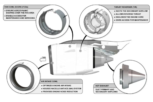 LEAP-1A发动机短舱（Nacelle）：不只是外壳，更是一套完整系统